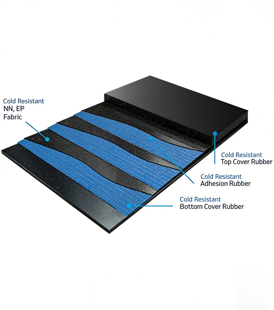 Cold resistant conveyor belt
